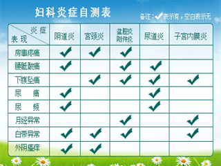 妇科炎症自测表